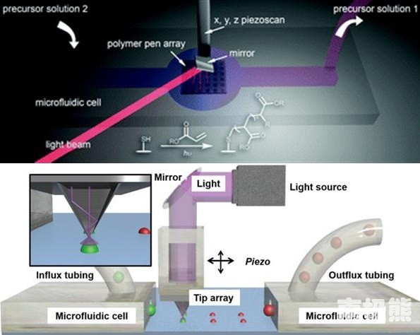 提高3D打印精度另辟蹊徑 使用光化學微反應器完成
3D打印精度,3d打印 精度,3d打印效果,3d打印精度與什么相關,3d打印精度怎么設置,3d打印2微米,3d打印精度設置,3d打印精度100微米,3d打印精度怎么樣,4D打印