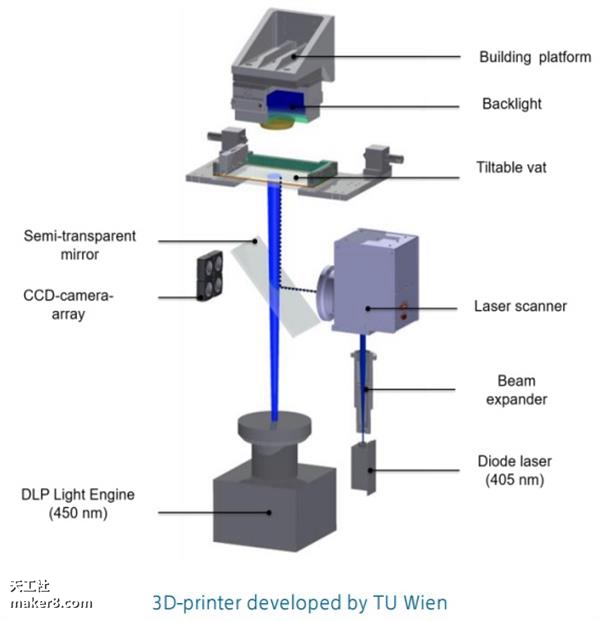 光固化3D打印機又上新臺階 打印質量媲美注塑成型

光固化3d打印機原理,光固化3d打印機,光固化3d打印機教程,光固化3d打印機多少錢,光固化3d打印機技術領域,光固化3d打印機價格區(qū)間
