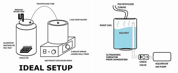 創(chuàng)客用超聲波霧化丙酮來為3D打印對(duì)象拋光 3D打印拋光,3D打印后續(xù)處理,3D打印技巧,什么是超聲波