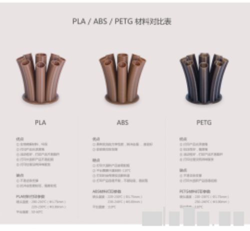 機器設(shè)備能夠打印的材料 3d打印機(如何)選購指南 參考這些需要注意的重要參數(shù)就有OK了