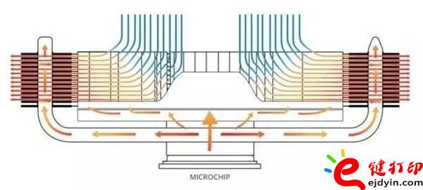 [多圖慎入]電腦硬件3D打印應用實(案)例_極端制冷效果3D打印CPU風扇